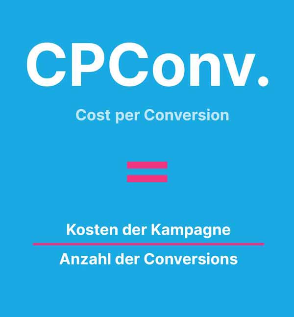 cost per conversion linkedin ads