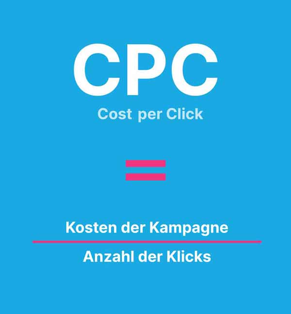 cpc linkedin ads cost per click