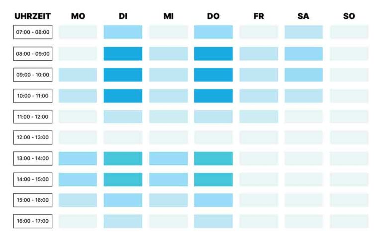 beste versandzeitpunkt email marketing 01